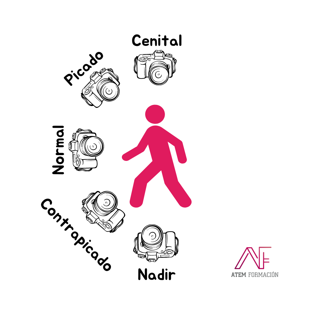 Tipos De Planos En Cine Y Fotografía